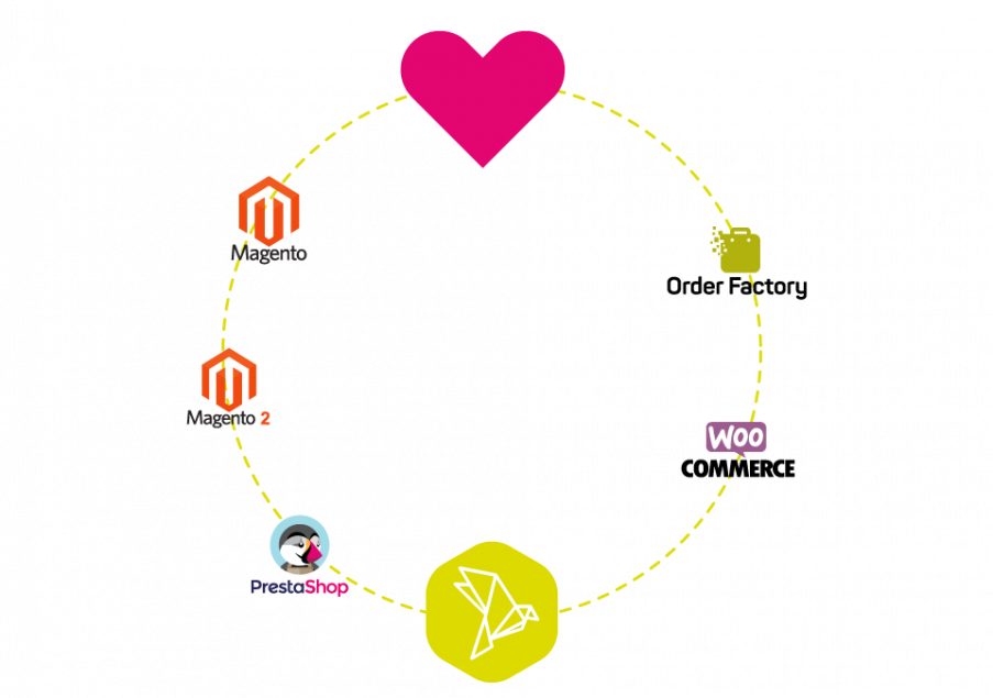 Integrable with all major ecommerce platforms 